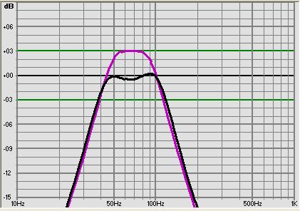 Dayton SD215A IN BANDPASS SIMULATION