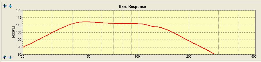 Dayton SD215A BANDPASS RESPONSE