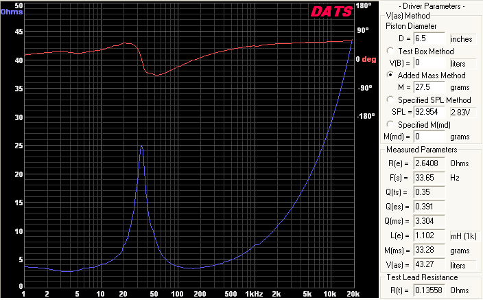 DAYTON SD215A-88 DATS THIELE SMALL PARAMETERS