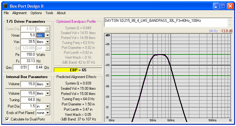Dayton SD215A IN 30L BANDPASS SIMULATION