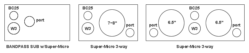super-micro-3way-designs