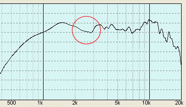 Dayton Audio D250P_h812_raw_bass-removed