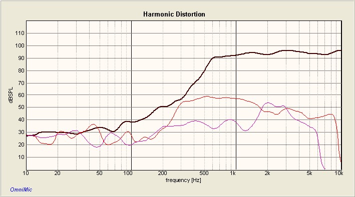 Dayton Audio D250P_h812_95db