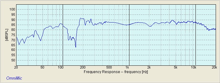 SCANSPEAK D7608 VIFA MX75-SUMMED RESPONSE WITH PEERLESS XT25SC90 AND USHER 8137A