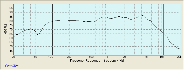 PEERLESS 830874 FREQUENCY RESPONSE