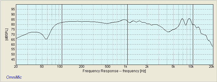 DAYTON RS180S RAW FREQUENCY RESPONSE