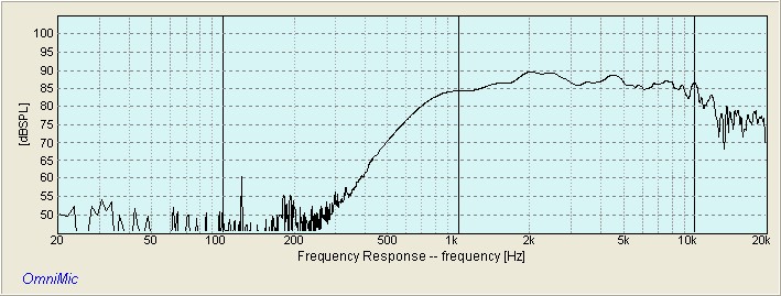SEOS-12 Waveguide + Selenium D220Ti RAW FREQUENCY RESPONSE