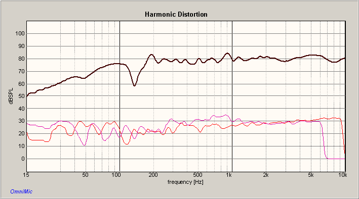 HARMONIC DISTORTION HIVI L6-4R BC25TG15