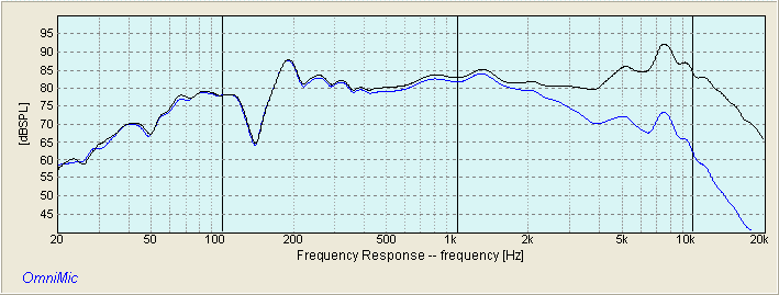 Fountek FW168 12dB response
