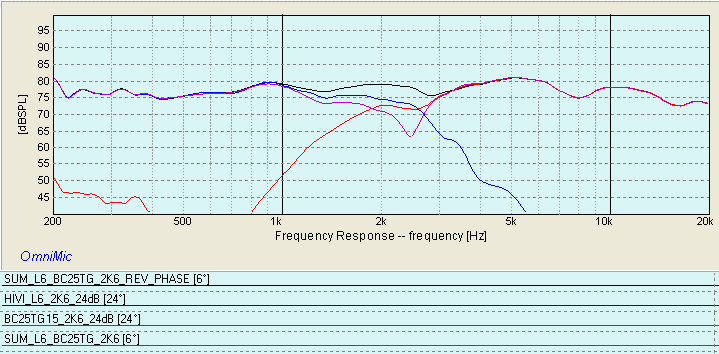 HIVI L6-4R BC25TG15 SUMMED RESPONSE