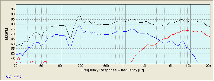 Summed Response of FW168 and TN28