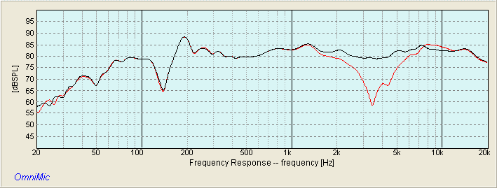 Summed Response of Fw168 with TN28 wired in reversed phase