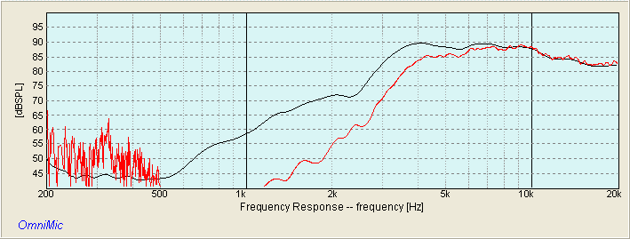 HiVi RT1C-A with 4kHz, 12dB/oct High Pass filter