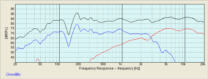 hawk-hivi-l6-4r-peerless-xt25tg30-04 Frequency Response