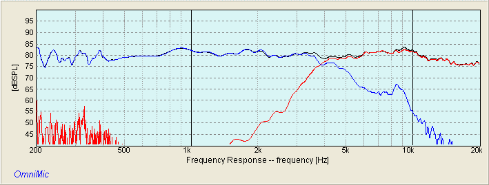 Summed response of ZA14 with RT1C-A wired in reversed phase