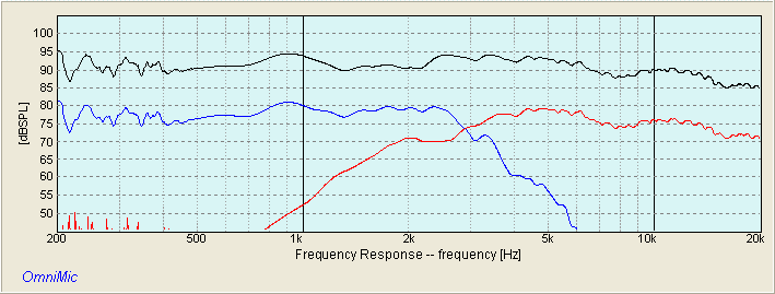 HiVi L6-4R with XT25TG30 crossed at 2.5kHz with Synergy Amp