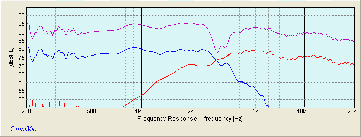 HiVi L6-4R with XT25TG30 crossed at 2.5kHz with Synergy Amp. Tweeter in Reversed Phase