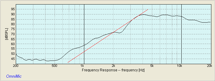 HiVi RT1C-A RAW frequency Response