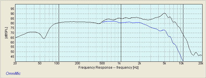 SEAS ER18RNX NOTCH LOW PASS FILTER