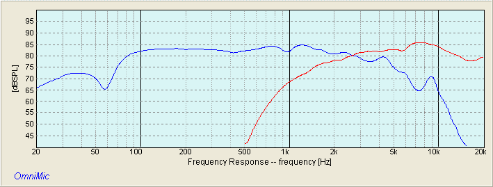 HIVI M5A LOW PASS DX20 HIGH PASS 