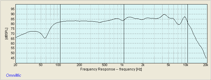 HIVI M5A RAW FREQUENCY RESPONSE