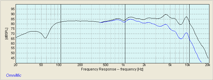 HiVi M5a with BSC and Low Pass filter