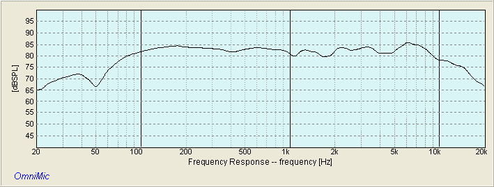 MTM RESPONSE SB13PFC with WG 11-25 PDS221