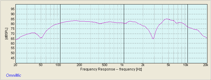 reversed null response sb13pfc with pds221 wg 11-25
