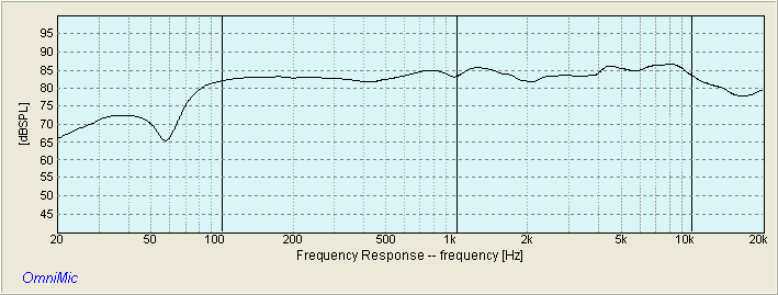 HIVI M5A DX20BF00-04 FREQUENCY RESPONSE