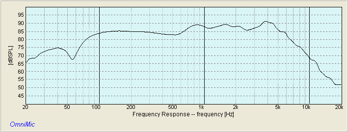 PEERLESS 830874 RAW RESPONSE