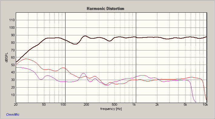 DISTORTION_DCR_TA