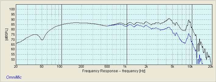 HiVi M5a with Low Pass filter