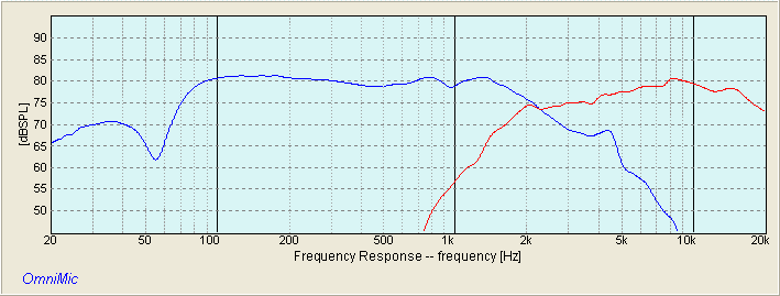 SB16PFC LOW PASS HIVI TN28 HIGH PASS
