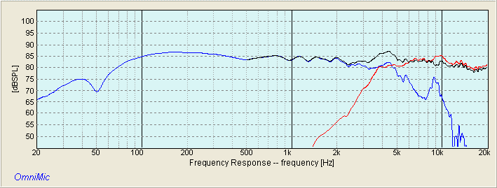 HIVI M5A LOW PASS RT1C HIGH PASS RESPONSE
