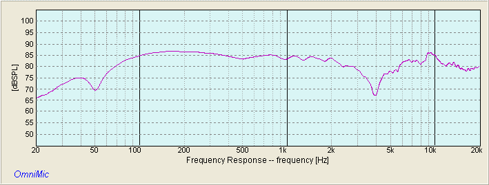 ROBIN-X REVERSED NULL RESPONSE