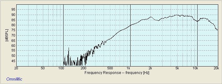 Peerless H26TG45-06 RAW Response