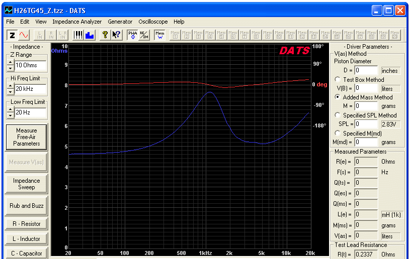 Peerless H26TG45-06 Impedance