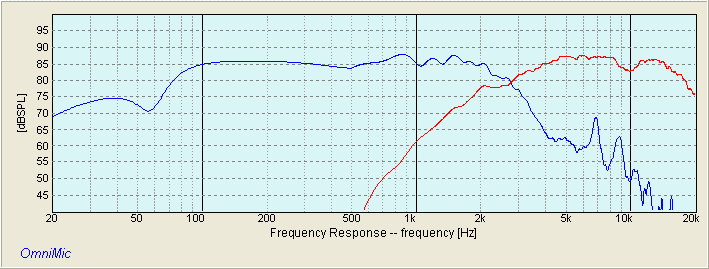 Dayton RS180 Low Pass with Peerless H26TG45 High Pass