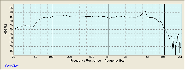SB ACOUSTICS SB16PFC25 RAW FREQUENCY RESPONSE