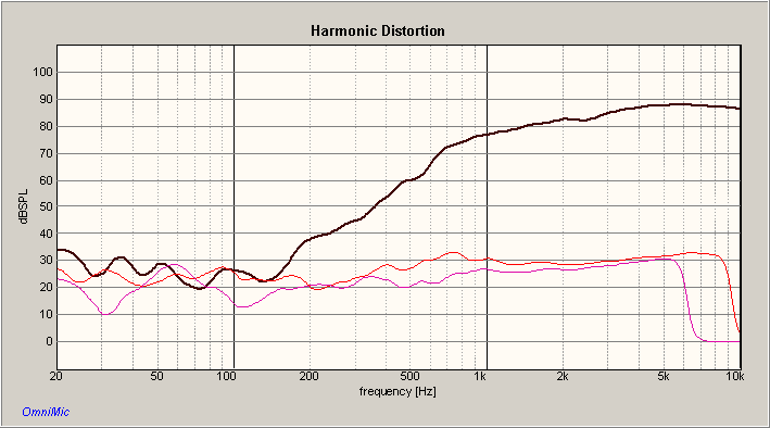 MOREL CAT 378 HARMONIC DISTORTION