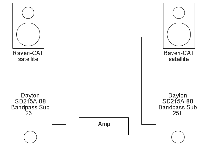 RAVEN_CAT _BANDPASS