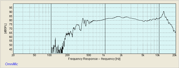 DAYTON RS52AN RAW RESPONSE