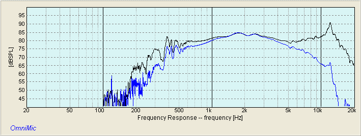 RS52AN BANDPASS RESPONSE