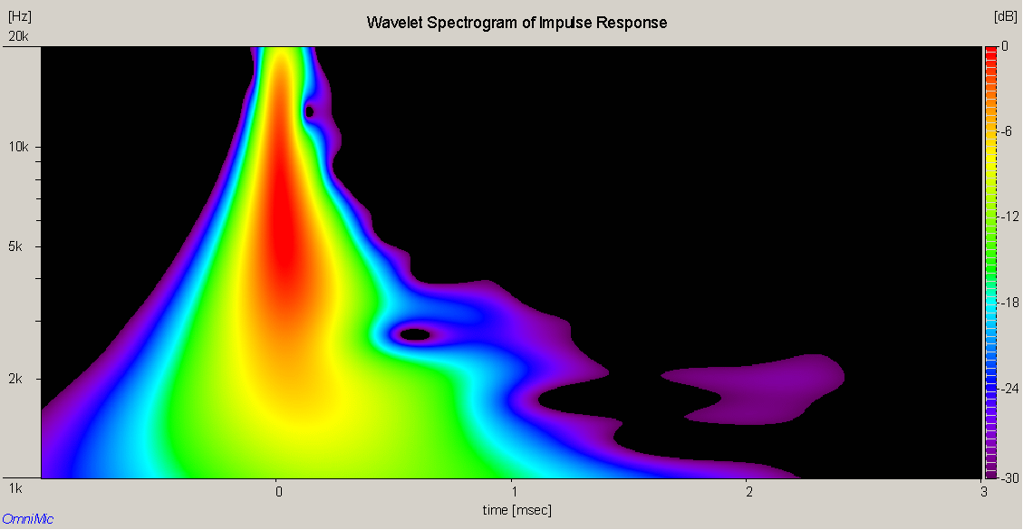 morel CAR 378 SPECTROGRAM