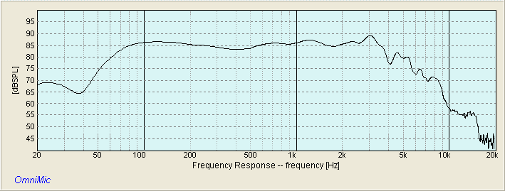 VIFA M21WO RAW RESPONSE