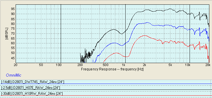 PRV D280TI H07E DW774S H10RW