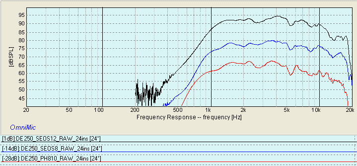 B&C DE250 SEOS8 SEOS12 PH810