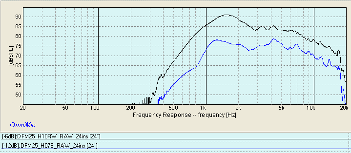 DFM25 H10RW H07E