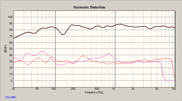 BLACKBIRD-TA DISTORTION