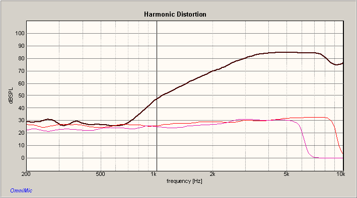 GOLDWOOD GT-520 HARMONIC DISTORTION 3KHZ HPF